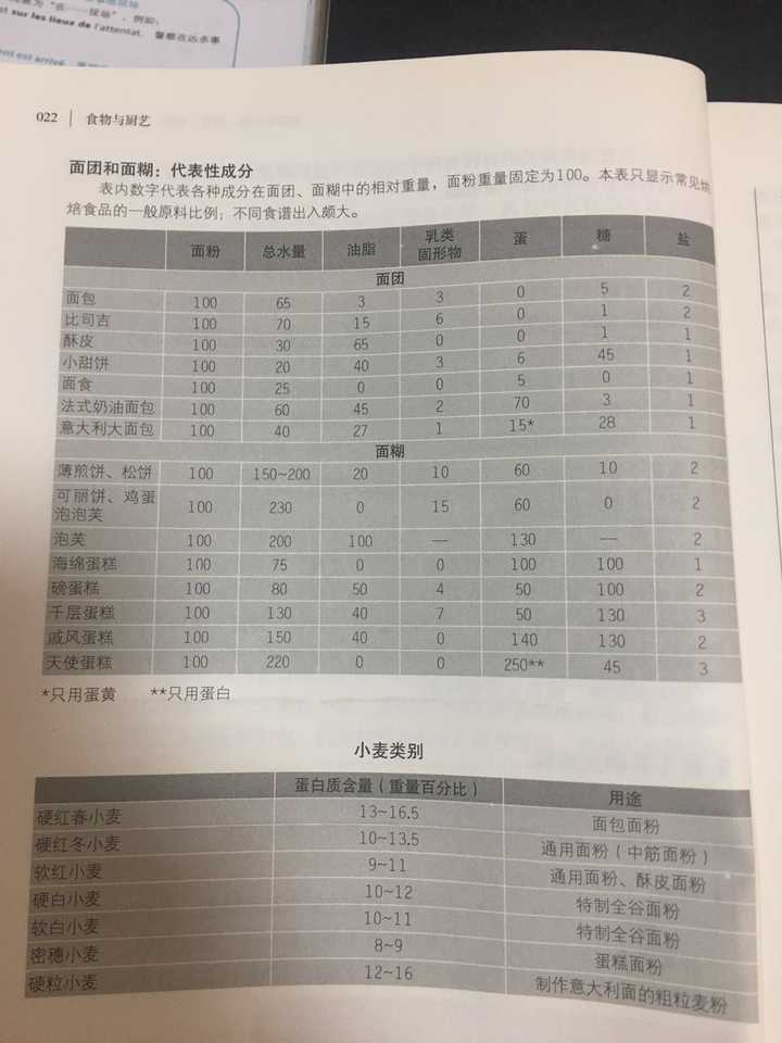 面筋用面粉怎么做_用面筋粉做面筋_做面筋用什么面粉