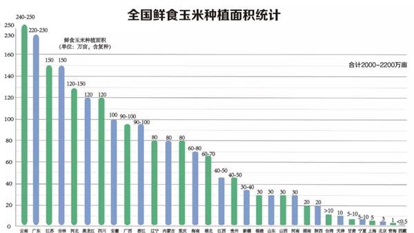 山西鲜食玉米加工_山西玉米加工企业_玉米山西鲜食加工厂在哪里